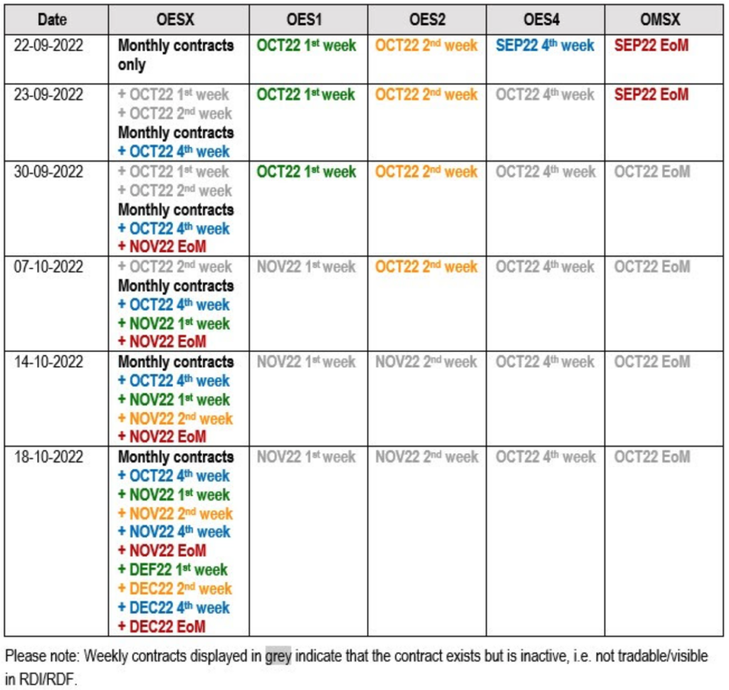 CME 30Year Uniform MortgageBacked Securities (UMBS) ToBeAnnounced